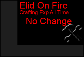 Total Graph of Elid On Fire