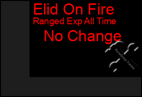 Total Graph of Elid On Fire