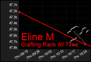 Total Graph of Eline M