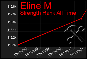 Total Graph of Eline M