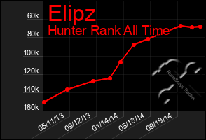 Total Graph of Elipz