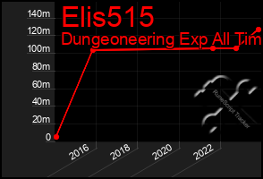 Total Graph of Elis515