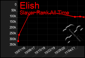 Total Graph of Elish