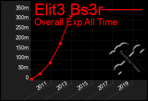 Total Graph of Elit3 Bs3r