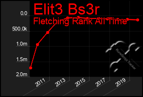 Total Graph of Elit3 Bs3r