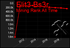 Total Graph of Elit3 Bs3r