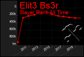 Total Graph of Elit3 Bs3r