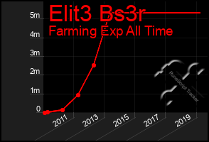 Total Graph of Elit3 Bs3r