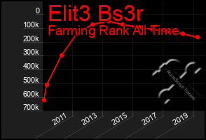 Total Graph of Elit3 Bs3r