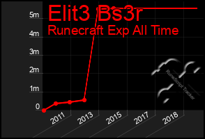 Total Graph of Elit3 Bs3r