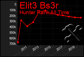 Total Graph of Elit3 Bs3r