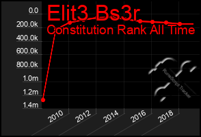 Total Graph of Elit3 Bs3r