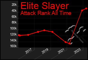 Total Graph of Elite Slayer