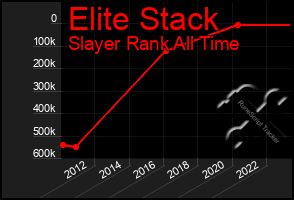 Total Graph of Elite Stack