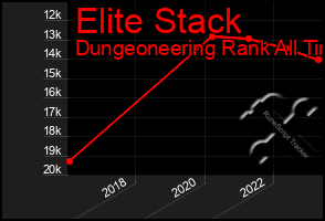 Total Graph of Elite Stack