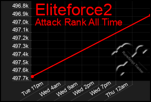 Total Graph of Eliteforce2