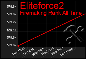 Total Graph of Eliteforce2