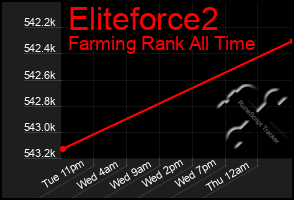 Total Graph of Eliteforce2