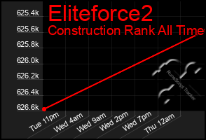 Total Graph of Eliteforce2