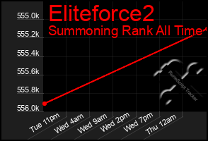 Total Graph of Eliteforce2