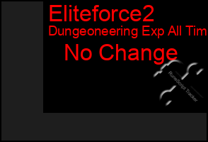 Total Graph of Eliteforce2