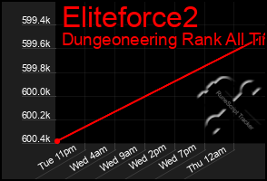 Total Graph of Eliteforce2