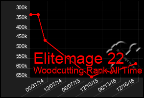 Total Graph of Elitemage 22