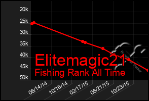 Total Graph of Elitemagic21