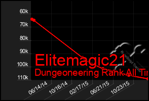 Total Graph of Elitemagic21