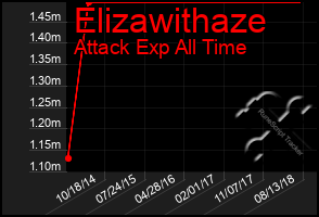 Total Graph of Elizawithaze