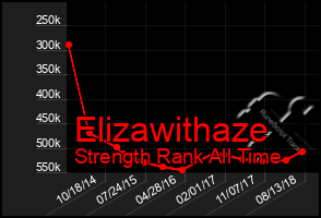 Total Graph of Elizawithaze