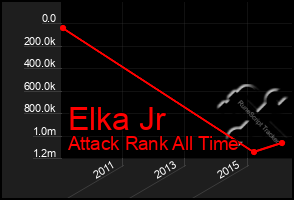 Total Graph of Elka Jr