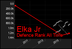 Total Graph of Elka Jr