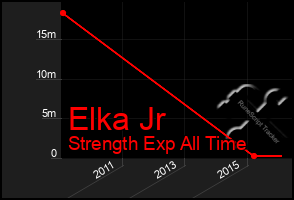 Total Graph of Elka Jr