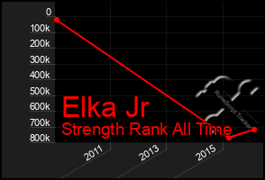 Total Graph of Elka Jr