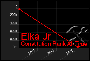 Total Graph of Elka Jr