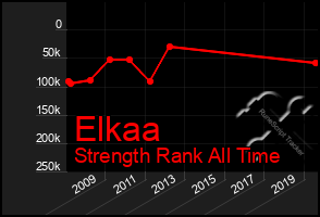 Total Graph of Elkaa