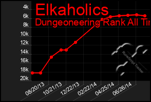 Total Graph of Elkaholics