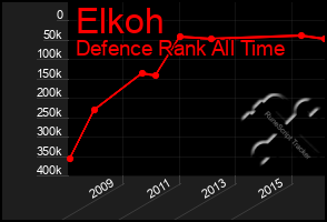 Total Graph of Elkoh