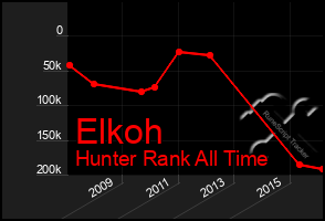 Total Graph of Elkoh