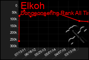 Total Graph of Elkoh