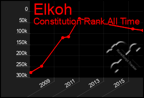 Total Graph of Elkoh
