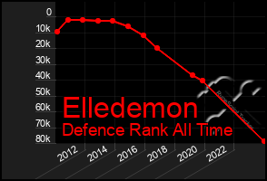 Total Graph of Elledemon