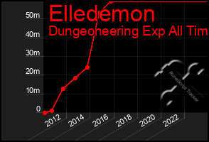 Total Graph of Elledemon