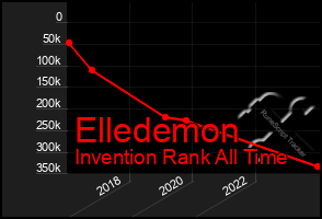 Total Graph of Elledemon