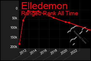 Total Graph of Elledemon