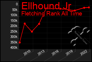 Total Graph of Ellhound Jr