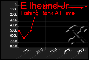 Total Graph of Ellhound Jr