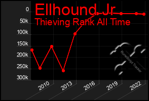 Total Graph of Ellhound Jr