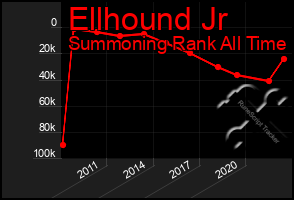 Total Graph of Ellhound Jr